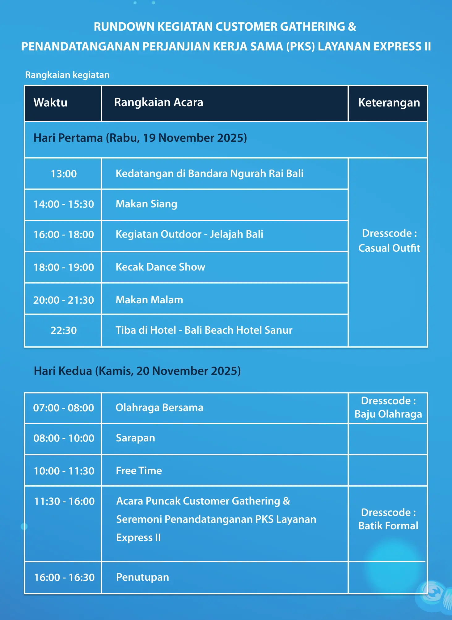 Event Rundown